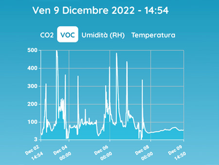Grafico 4 fybra home